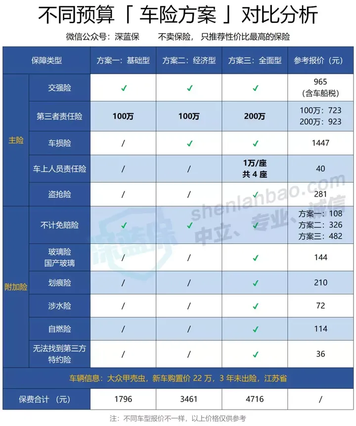 汽车保险一般多少钱一年呢？(汽车保险丝贵不贵)