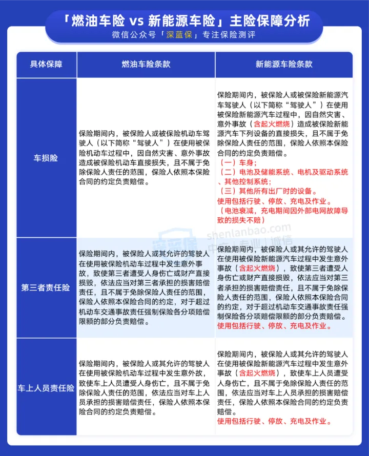 新能源汽车车险报价是多少？买过的介绍一下？(新能源车险一年多少钱)