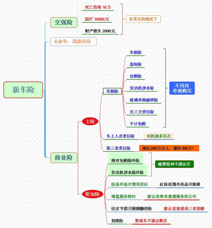 私家车车险全险一年多少钱？(私家车买全险能全部理赔吗)