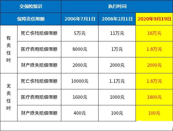 私家车车险全险一年多少钱？(私家车买全险能全部理赔吗)