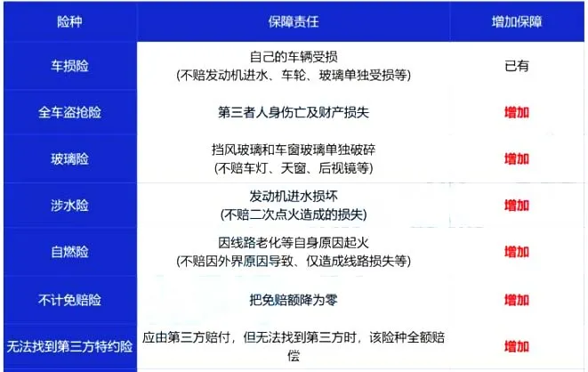 私家车车险全险一年多少钱？(私家车买全险能全部理赔吗)