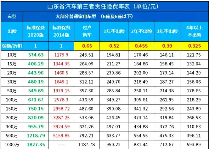私家车车险全险一年多少钱？(私家车买全险能全部理赔吗)