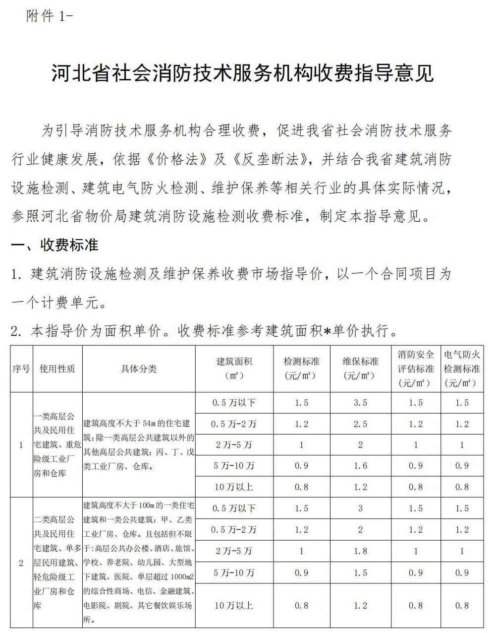 0.5万㎡以下的检测收费不低于5000元/单