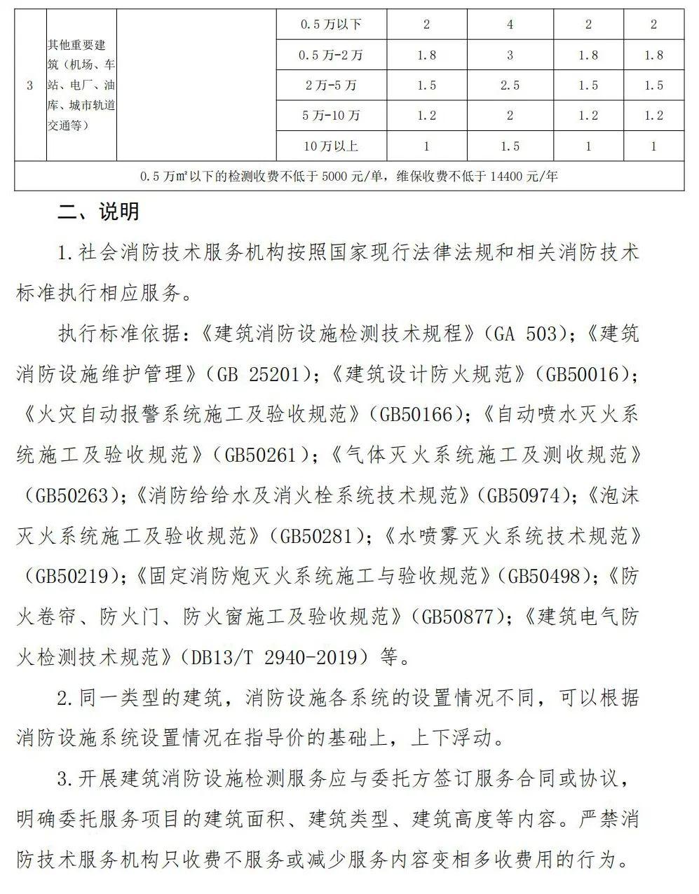 0.5万㎡以下的检测收费不低于5000元/单