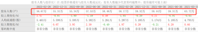 中国联通，为何业绩亮眼股价拉胯？