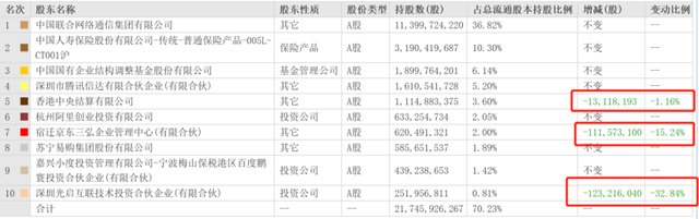 中国联通，为何业绩亮眼股价拉胯？