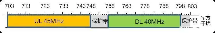 5G新运营商上线192开头！官网被挤爆，网友群嘲：太贵，没诚意