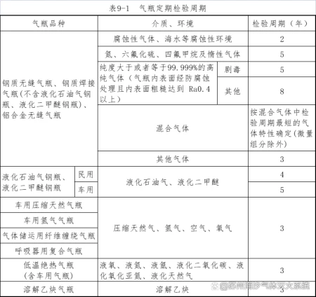 消防气瓶多少年检测一次？