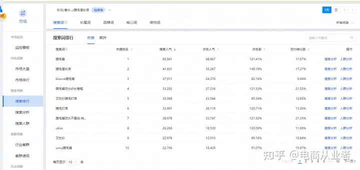 淘宝宝贝关键词怎么找？
