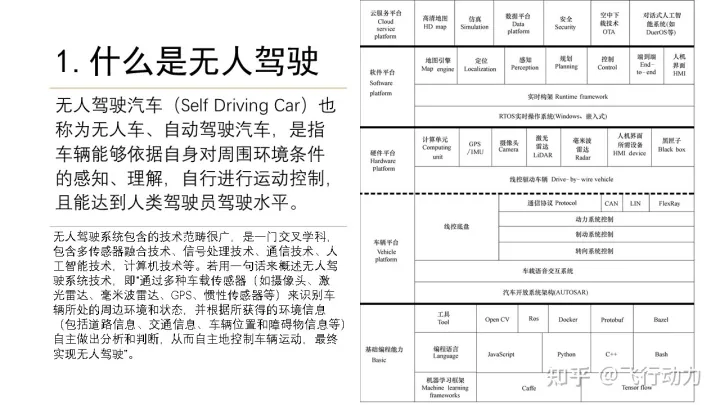 无人驾驶技术概述