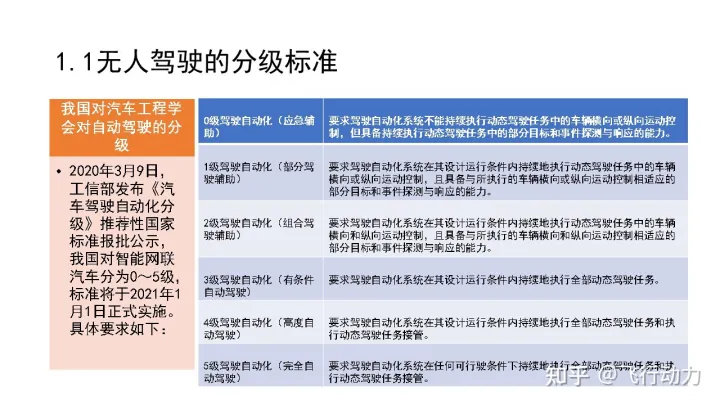 无人驾驶技术概述