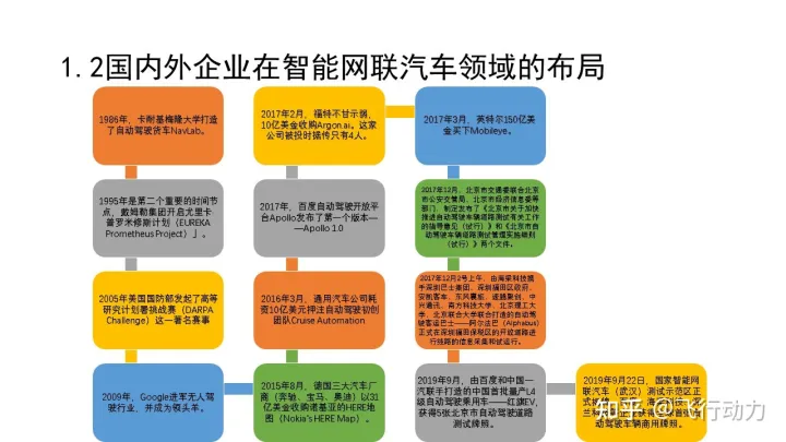 无人驾驶技术概述