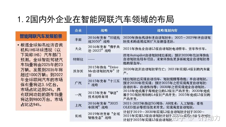 无人驾驶技术概述