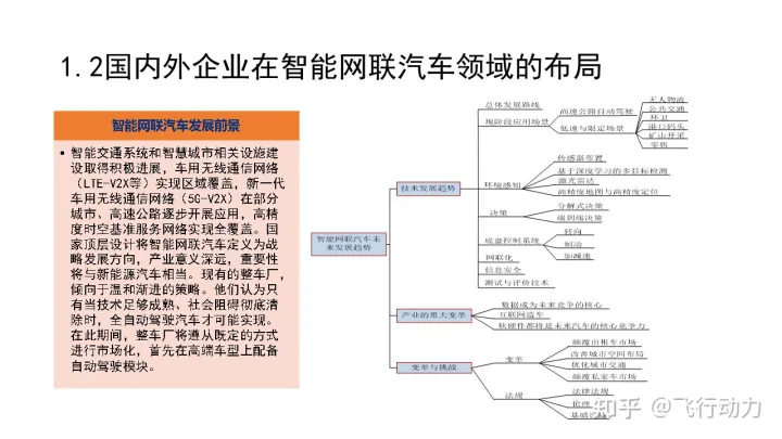 无人驾驶技术概述