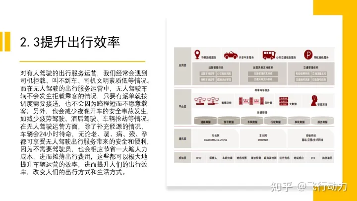 无人驾驶技术概述