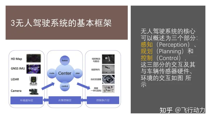 无人驾驶技术概述