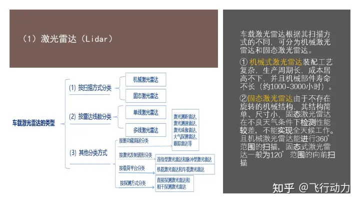 无人驾驶技术概述
