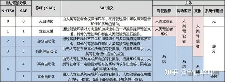 中国能否在十年内普及无人驾驶？