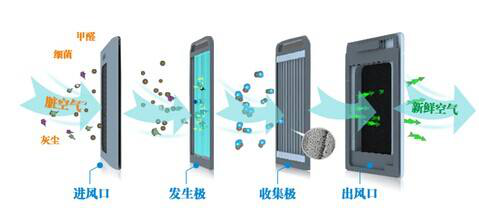 空气净化器有用吗？业内人士教你如何选购好的空气净化器