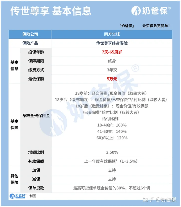 同方全球传世尊享增额终身寿险怎么样？