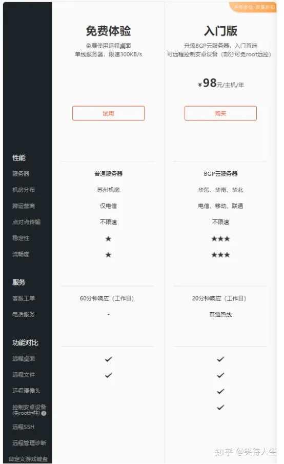 如何看待todesk远程软件？
