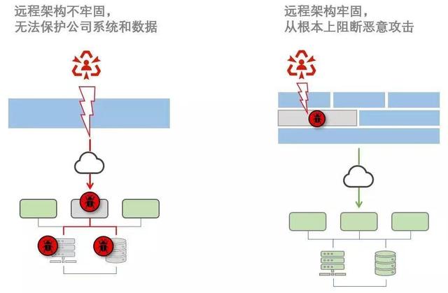 远程办公趋势已来：ToDesk企业版如何满足企业安全需求？