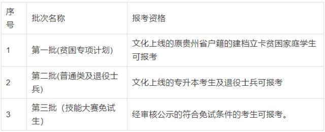 贵州2023年专升本志愿填报正在进行！系统操作指南