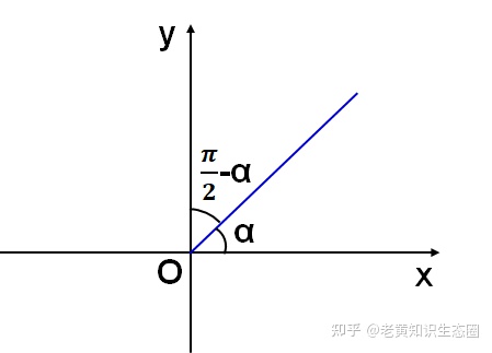 三角函数诱导公式表格汇总，分类归纳有利于系统掌握，这点很重要