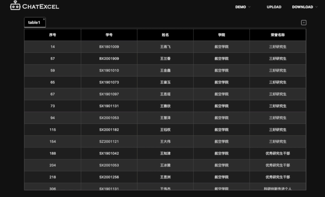 别收藏 Excel 函数大全了！北大硕博生为帮助女朋友，开发了个 ChatExcel，一键处理表格
