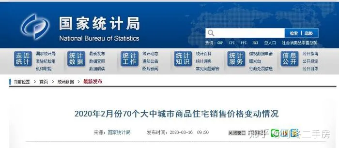 2月70城房价：大连新房涨幅全国前十！