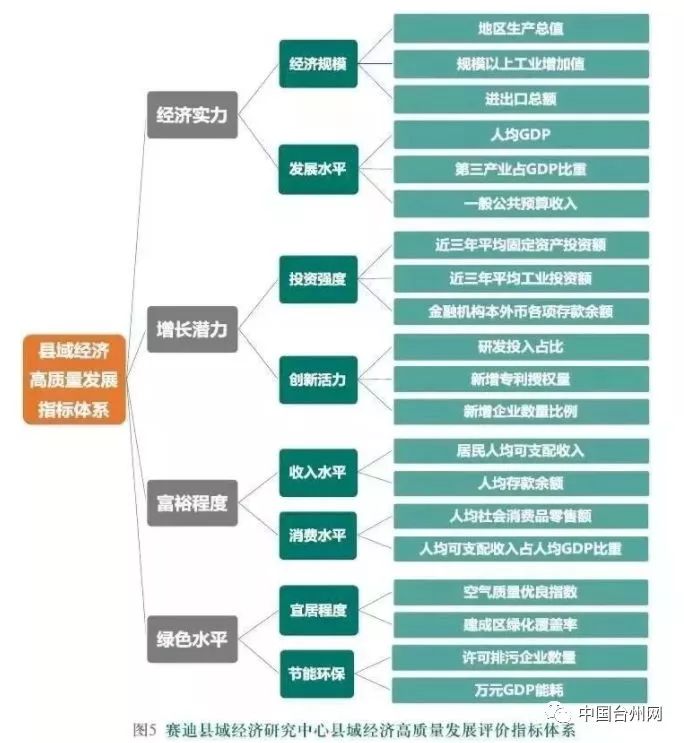 恭喜！！农安县成为东北唯一的全国县域经济投资潜力“百强县”！