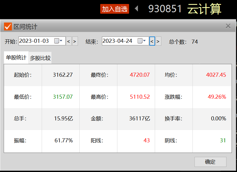 【早盘快报】公有云投资增速不减，云计算设施改造加快，云计算ETF（516510）基金份额创新高
