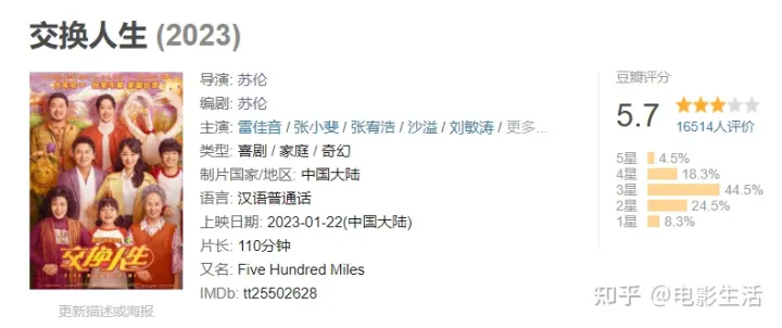 豆瓣5.7分的《交换人生》好不好看？张小斐戏份少，雷佳音演技佳