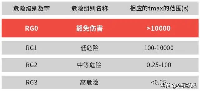 护眼吸顶灯选购教程：6大挑选要点总结，10个吸顶灯品牌值得看！