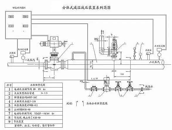 高温高压减温减压装置简图及性能特点