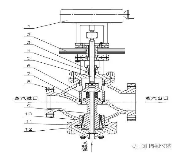 什么样的阀门叫做减温减压器？第五代减温减压装置介绍