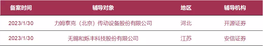 拟上市公司早知道：力姆泰克、和烁丰启动A股IPO辅导