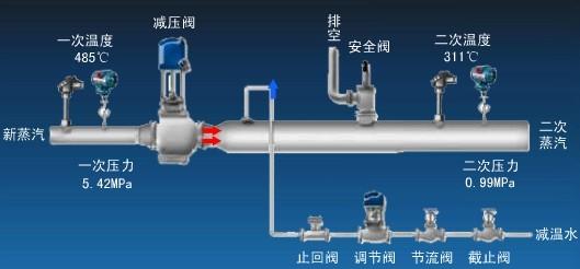 《化工计算从入门到放弃》——蒸汽减温减压计算