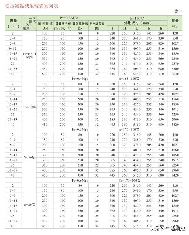 中隆智控ZLZKV-WY减温减压装置系统技术参数原理性能应用说明