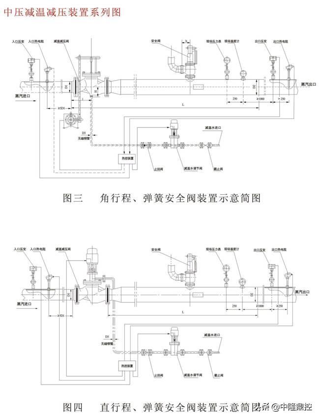 中隆智控ZLZKV-WY减温减压装置系统技术参数原理性能应用说明