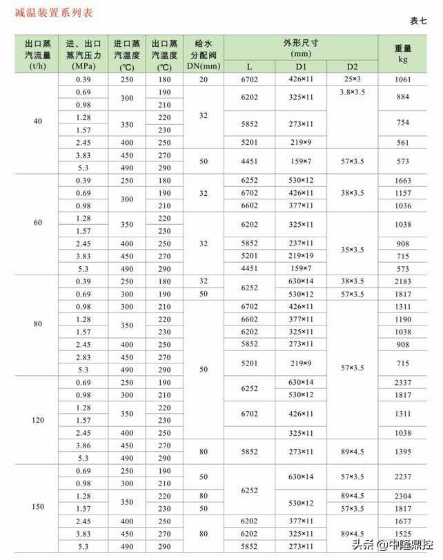 中隆智控ZLZKV-WY减温减压装置系统技术参数原理性能应用说明