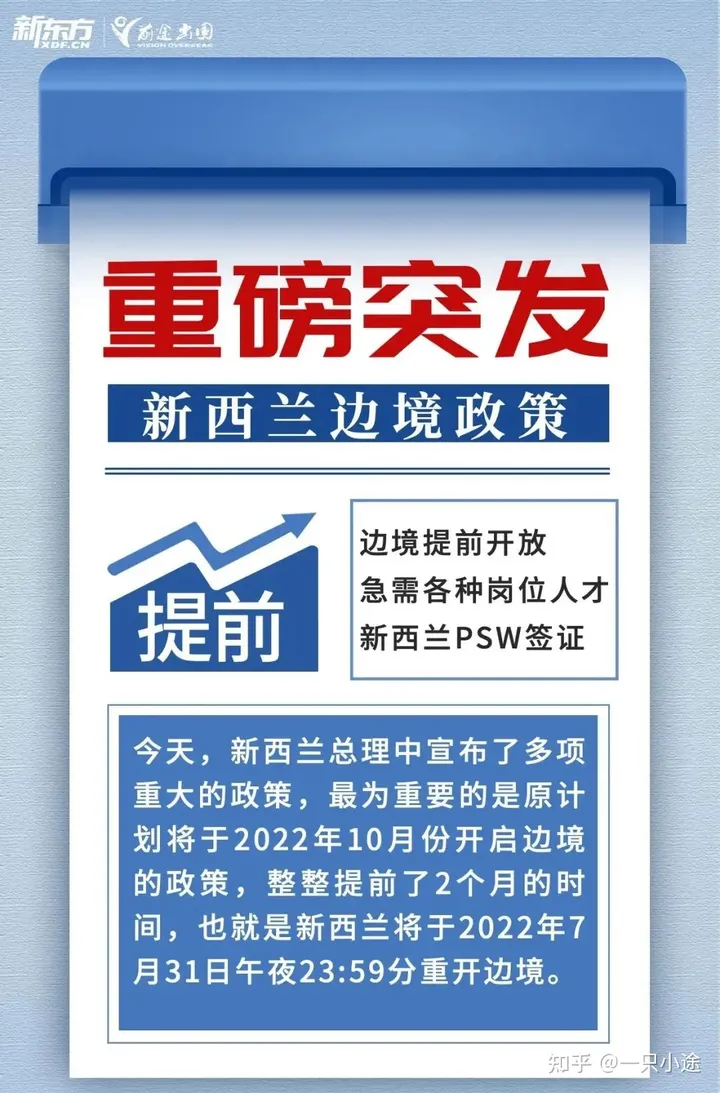 新西兰宣布：将于7月31日午夜23:59分重开边境！