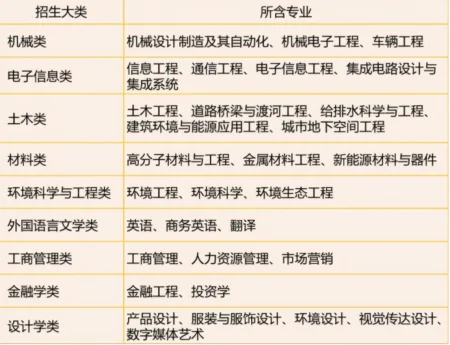 大学生迎来好消息，新增37个本科专业，高校招生还有“新趋势”