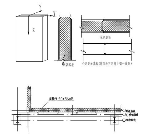 聚氨酯冷库板作为净化板使用，未来一个大趋势