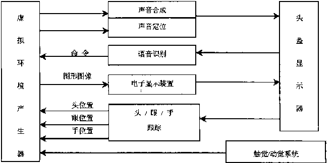 VR虚拟现实技术是怎样沉浸的
