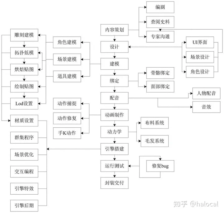 VR（虚拟现实）是什么