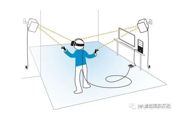 VR（虚拟现实）是什么