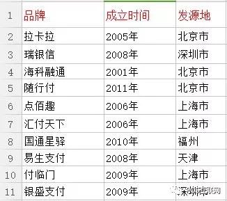 手刷排行前十名，都是银联认可的机器，正确的了解什么是正规机器