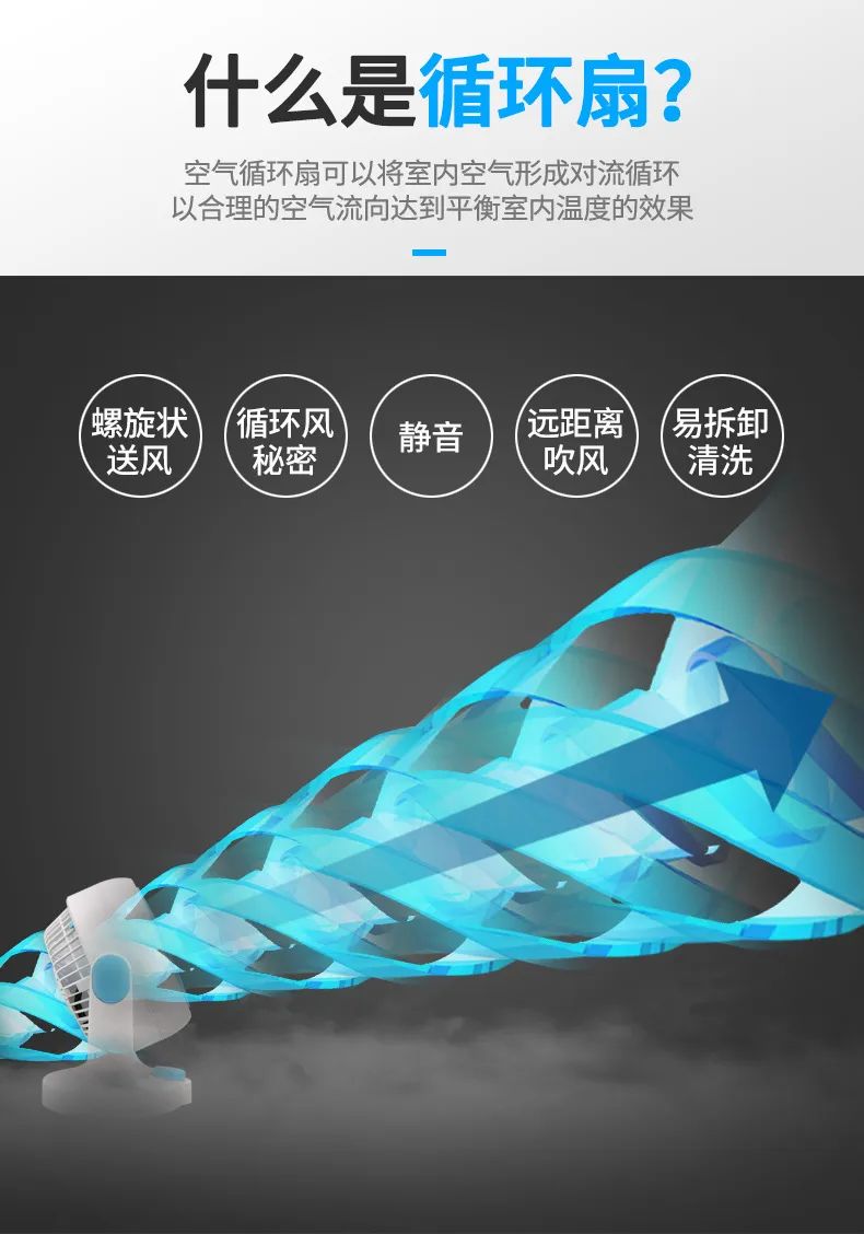 空气循环扇有用吗? 黑科技循环扇真的管用吗?循环扇可当电扇用吗?