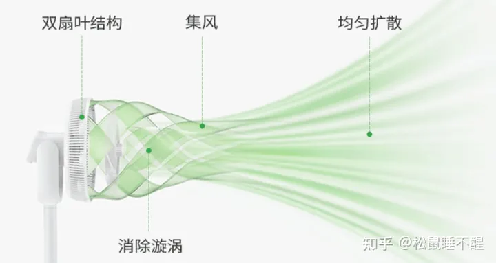 “空气循环扇”到底是不是智商税？